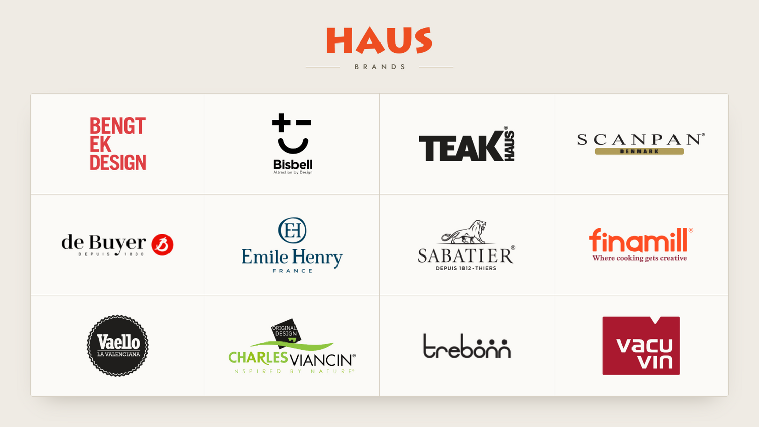 Premium Housewares, Thoughtfully Distributed